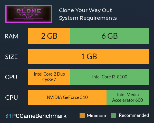 Clone Your Way Out System Requirements PC Graph - Can I Run Clone Your Way Out