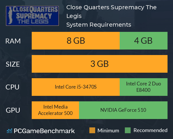 Close Quarters Supremacy The Legis System Requirements PC Graph - Can I Run Close Quarters Supremacy The Legis