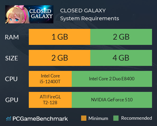 CLOSED GALAXY ～ワタツミより愛をこめて～ System Requirements PC Graph - Can I Run CLOSED GALAXY ～ワタツミより愛をこめて～