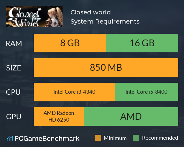 Closed world System Requirements PC Graph - Can I Run Closed world