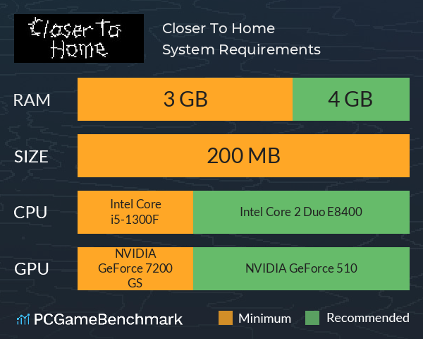 Closer To Home System Requirements PC Graph - Can I Run Closer To Home