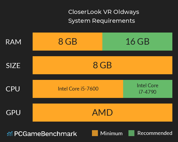 CloserLook VR: Oldways System Requirements PC Graph - Can I Run CloserLook VR: Oldways