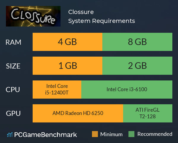 Clossure System Requirements PC Graph - Can I Run Clossure