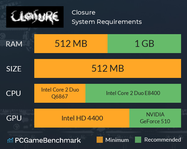 Closure System Requirements PC Graph - Can I Run Closure