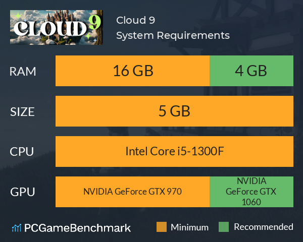 Cloud 9 System Requirements PC Graph - Can I Run Cloud 9