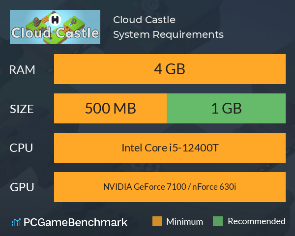 Cloud Castle System Requirements PC Graph - Can I Run Cloud Castle