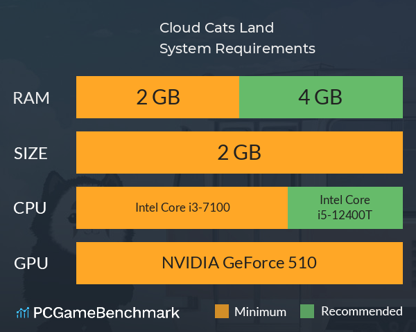 Cloud Cats` Land System Requirements PC Graph - Can I Run Cloud Cats` Land