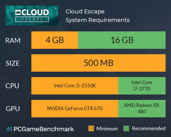 Cloud Escape System Requirements PC Graph - Can I Run Cloud Escape