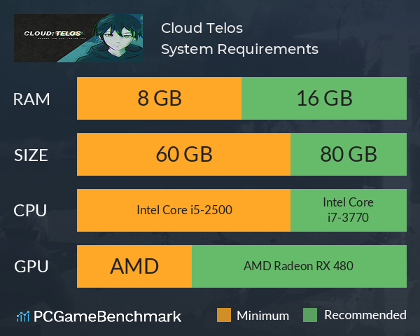 Cloud: Telos System Requirements PC Graph - Can I Run Cloud: Telos