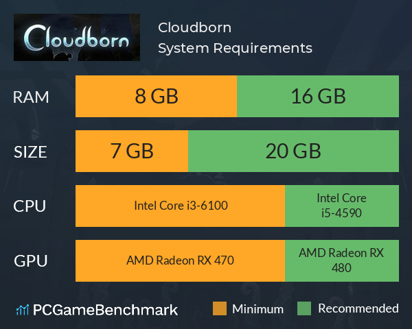 Cloudborn System Requirements PC Graph - Can I Run Cloudborn