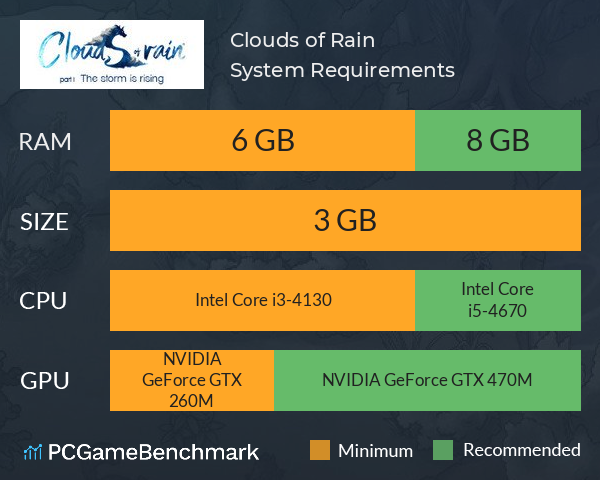 Clouds of Rain System Requirements PC Graph - Can I Run Clouds of Rain