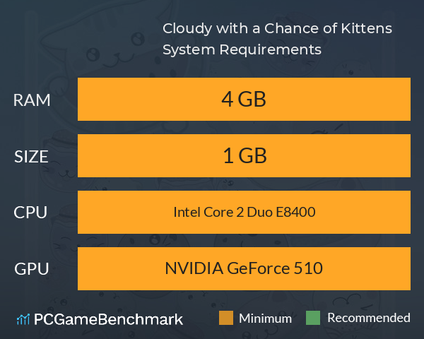 Cloudy with a Chance of Kittens System Requirements PC Graph - Can I Run Cloudy with a Chance of Kittens