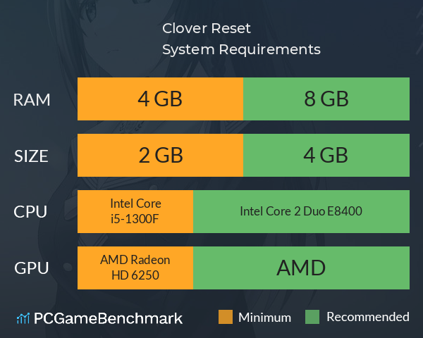 Clover Reset System Requirements PC Graph - Can I Run Clover Reset