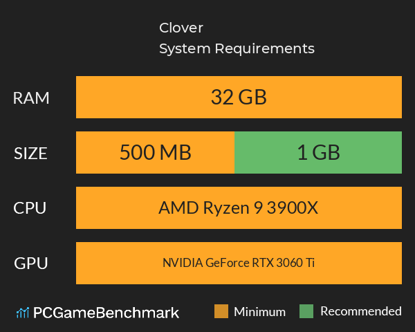 Clover System Requirements PC Graph - Can I Run Clover