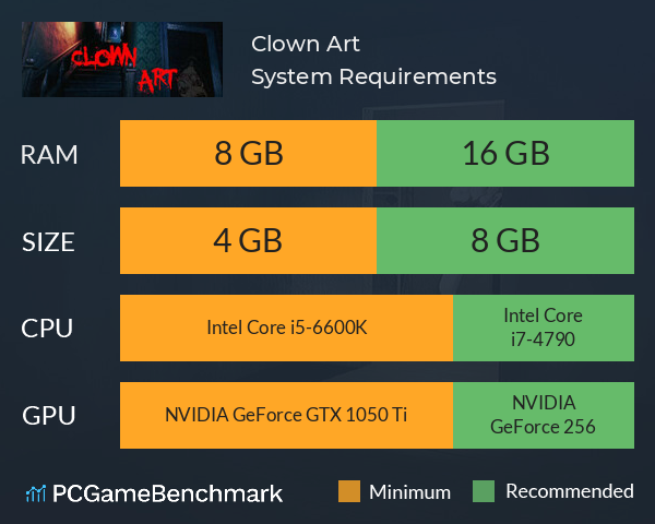 Clown Art System Requirements PC Graph - Can I Run Clown Art