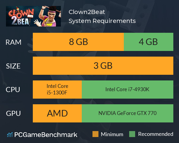 Clown2Beat System Requirements PC Graph - Can I Run Clown2Beat