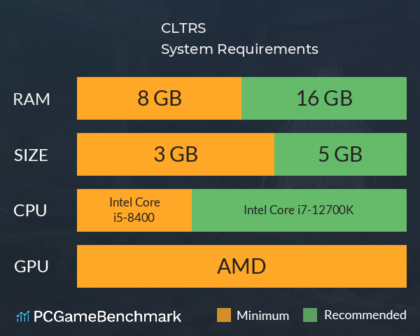 CLTRS System Requirements PC Graph - Can I Run CLTRS