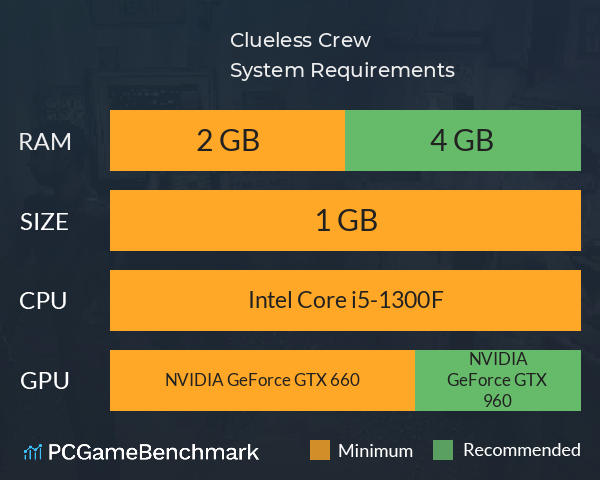 Clueless Crew System Requirements PC Graph - Can I Run Clueless Crew