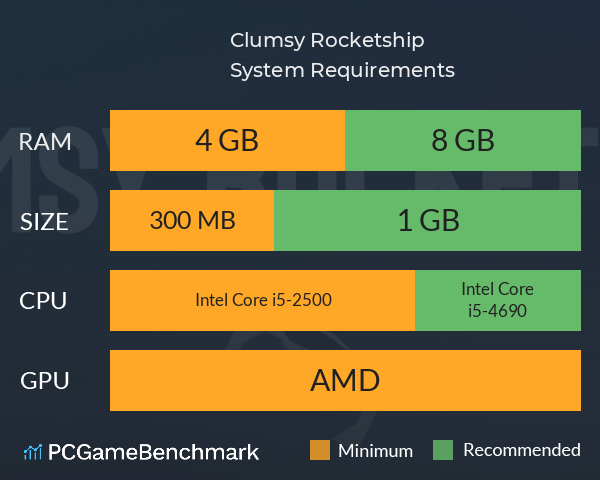 Clumsy Rocketship System Requirements PC Graph - Can I Run Clumsy Rocketship