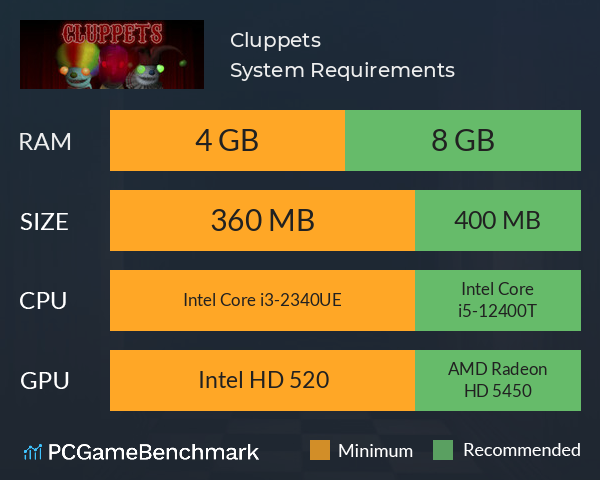 Cluppets System Requirements PC Graph - Can I Run Cluppets