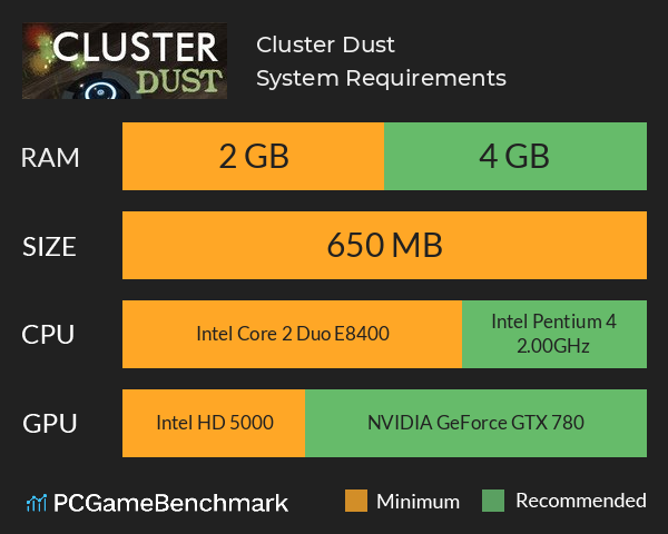 Cluster Dust System Requirements PC Graph - Can I Run Cluster Dust