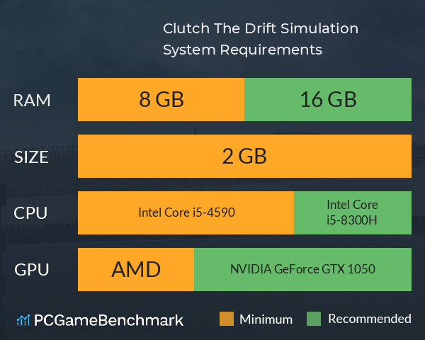 Clutch: The Drift Simulation System Requirements PC Graph - Can I Run Clutch: The Drift Simulation