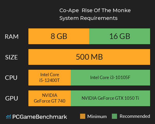 Co-Ape : Rise Of The Monke System Requirements PC Graph - Can I Run Co-Ape : Rise Of The Monke