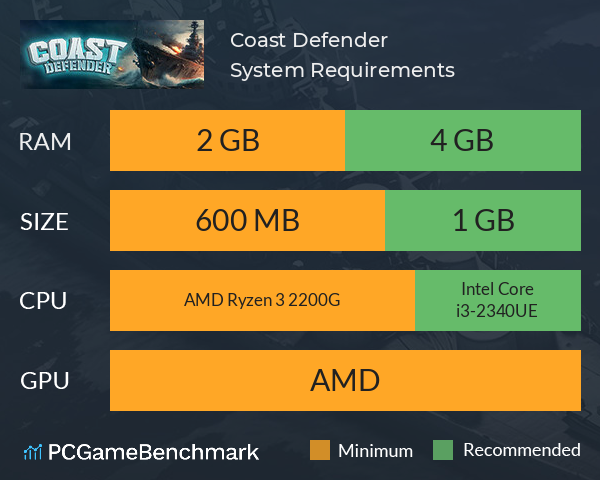 Coast Defender System Requirements PC Graph - Can I Run Coast Defender