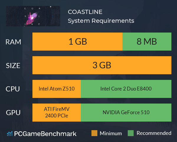 COASTLINE System Requirements PC Graph - Can I Run COASTLINE