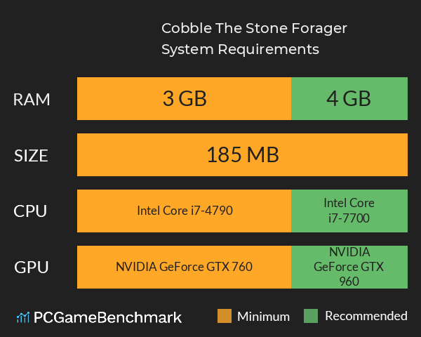 Cobble: The Stone Forager System Requirements PC Graph - Can I Run Cobble: The Stone Forager