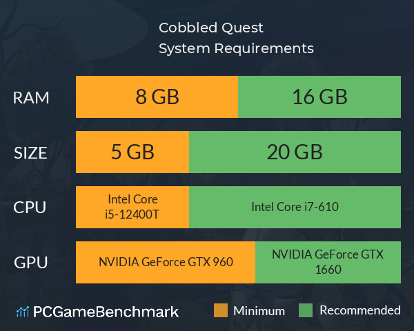 Cobbled Quest System Requirements PC Graph - Can I Run Cobbled Quest