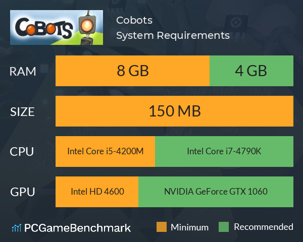 Cobots System Requirements PC Graph - Can I Run Cobots