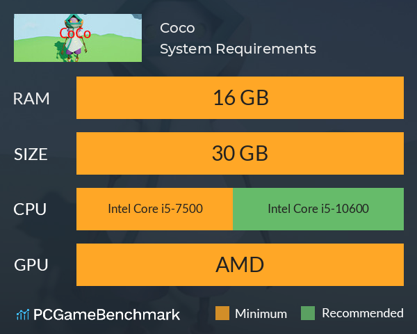 Coco System Requirements PC Graph - Can I Run Coco