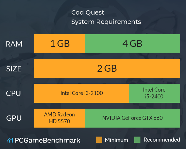 Cod Quest! System Requirements PC Graph - Can I Run Cod Quest!