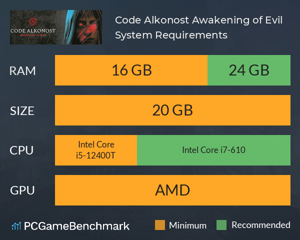 Code Alkonost: Awakening of Evil System Requirements PC Graph - Can I Run Code Alkonost: Awakening of Evil