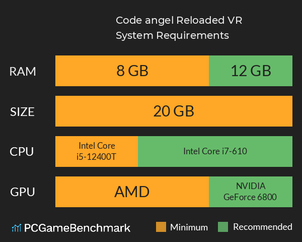 Code angel Reloaded VR System Requirements PC Graph - Can I Run Code angel Reloaded VR