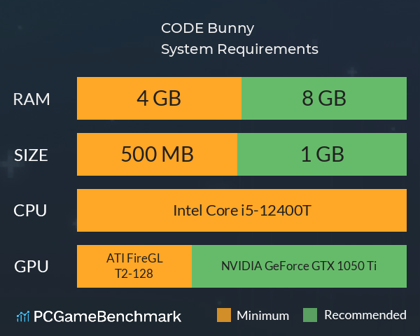 CODE Bunny System Requirements PC Graph - Can I Run CODE Bunny