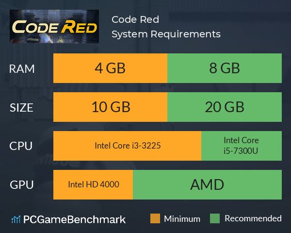 Code Red System Requirements PC Graph - Can I Run Code Red