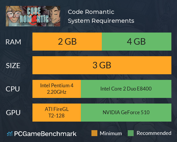 Code Romantic System Requirements PC Graph - Can I Run Code Romantic