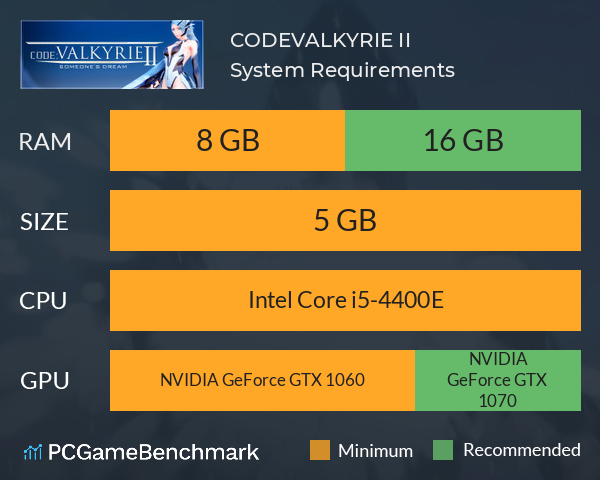 CODE:VALKYRIE II System Requirements PC Graph - Can I Run CODE:VALKYRIE II