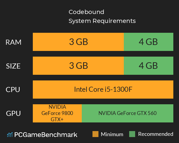 Codebound System Requirements PC Graph - Can I Run Codebound