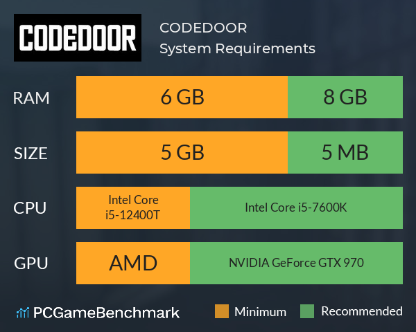 CODEDOOR System Requirements PC Graph - Can I Run CODEDOOR