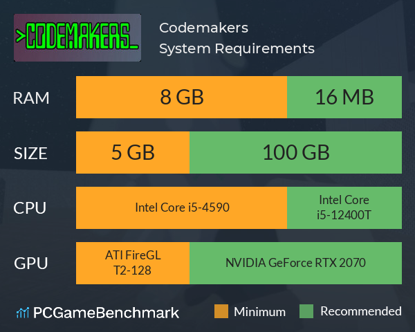 Codemakers! System Requirements PC Graph - Can I Run Codemakers!