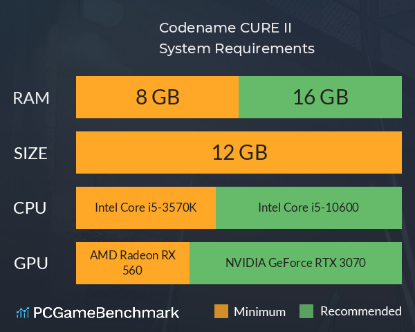 Codename CURE II System Requirements PC Graph - Can I Run Codename CURE II