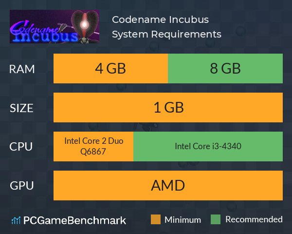 Codename Incubus System Requirements PC Graph - Can I Run Codename Incubus