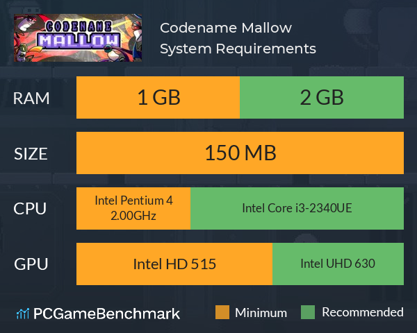 Codename Mallow System Requirements PC Graph - Can I Run Codename Mallow