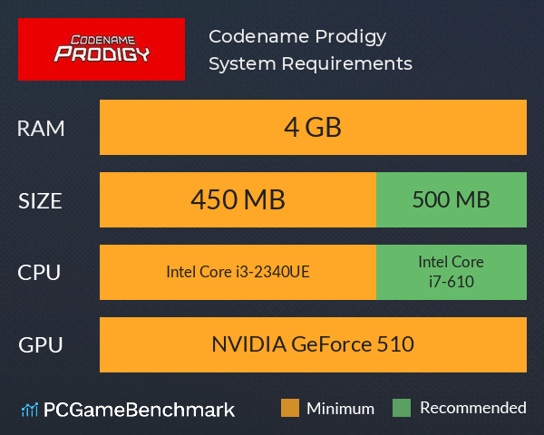 Codename Prodigy System Requirements PC Graph - Can I Run Codename Prodigy