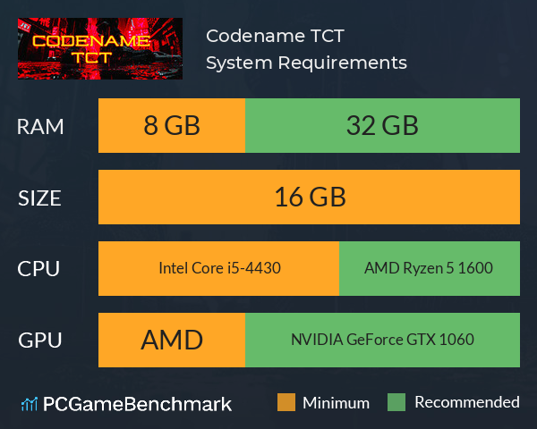 Codename TCT System Requirements PC Graph - Can I Run Codename TCT