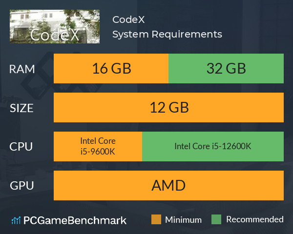 CodeX System Requirements PC Graph - Can I Run CodeX