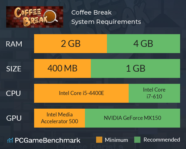 Coffee Break System Requirements PC Graph - Can I Run Coffee Break